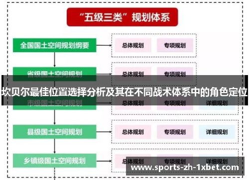 坎贝尔最佳位置选择分析及其在不同战术体系中的角色定位 坎贝尔最佳位置选择分析及其在不同战术体系中的角色定位
