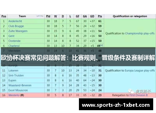 欧协杯决赛常见问题解答:比赛规则、晋级条件及赛制详解 欧协杯决赛常见问题解答:比赛规则、晋级条件及赛制详解