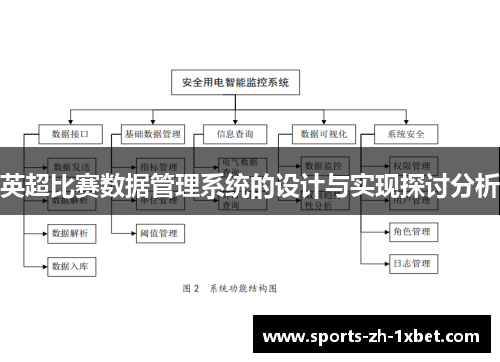 英超比赛数据管理系统的设计与实现探讨分析