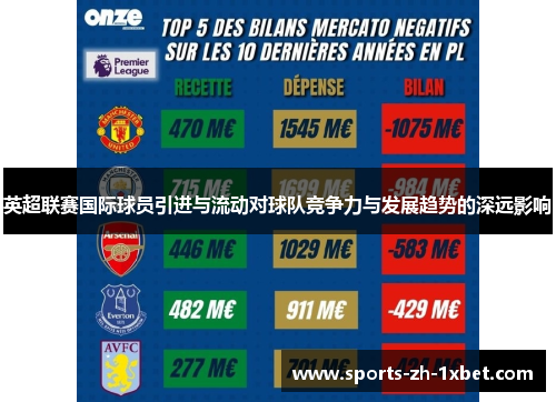 英超联赛国际球员引进与流动对球队竞争力与发展趋势的深远影响