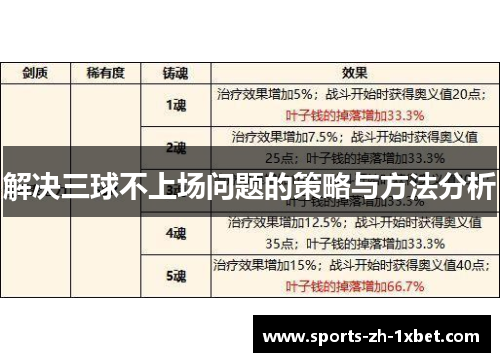 解决三球不上场问题的策略与方法分析