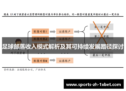 足球部落收入模式解析及其可持续发展路径探讨