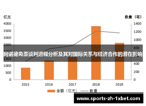 阿诺德免签谈判进程分析及其对国际关系与经济合作的潜在影响